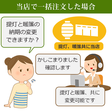 当店で一括注文した場合