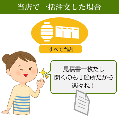 当店で一括注文した場合